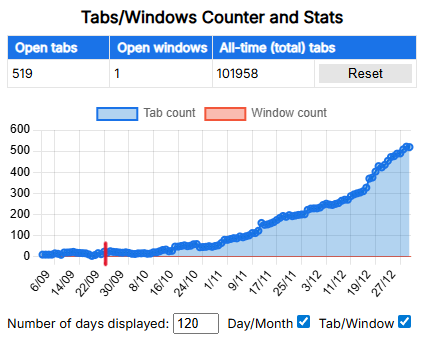 browser open tabs graph